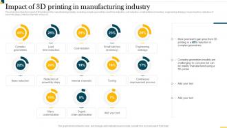 IT In Manufacturing Industry Impact Of 3D Printing In Manufacturing Industry
