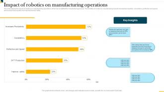 IT In Manufacturing Industry Impact Of Robotics On Manufacturing Operations