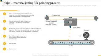 IT In Manufacturing Industry Inkjet Material Jetting 3D Printing Process