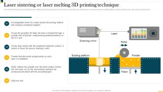 IT In Manufacturing Industry Laser Sintering Or Laser Melting 3D Printing Technique