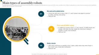 IT In Manufacturing Industry Main Types Of Assembly Robots Ppt Slides Aids