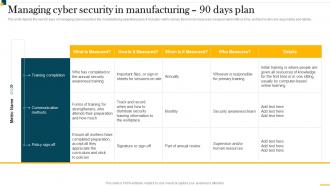 IT In Manufacturing Industry Managing Cyber Security In Manufacturing 90 Days Plan