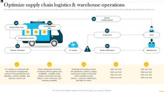 IT In Manufacturing Industry Optimize Supply Chain Logistics And Warehouse Operations