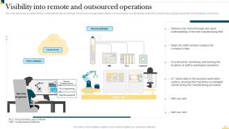 IT In Manufacturing Industry Powerpoint Presentation Slides