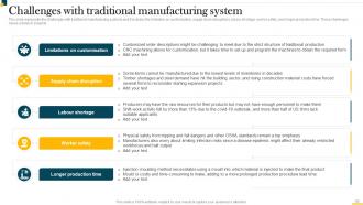 IT In Manufacturing Industry Powerpoint Presentation Slides