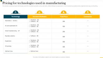 IT In Manufacturing Industry Pricing For Technologies Used In Manufacturing
