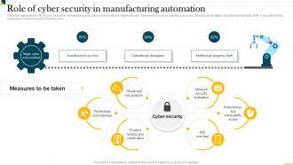 IT In Manufacturing Industry Role Of Cyber Security In Manufacturing Automation