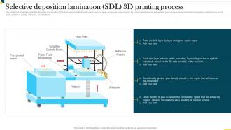 IT In Manufacturing Industry Selective Deposition Lamination SDL 3D Printing Process