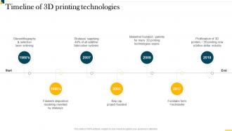IT In Manufacturing Industry Timeline Of 3D Printing Technologies