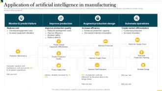 IT In Manufacturing Industry V2 Application Of Artificial Intelligence In Manufacturing