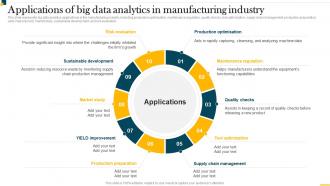 IT In Manufacturing Industry V2 Applications Of Big Data Analytics In Manufacturing Industry