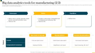 IT In Manufacturing Industry V2 Big Data Analytics Tools For Manufacturing Graphical Attractive