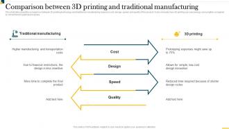 IT In Manufacturing Industry V2 Comparison Between 3d Printing And Traditional Manufacturing