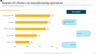 IT In Manufacturing Industry V2 Impact Of Robotics On Manufacturing Operations
