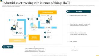 IT In Manufacturing Industry V2 Industrial Asset Tracking With Internet Of Things IoT