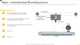 IT In Manufacturing Industry V2 Inkjet Material Jetting 3d Printing Process