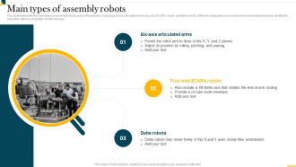 IT In Manufacturing Industry V2 Main Types Of Assembly Robots