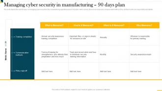 IT In Manufacturing Industry V2 Managing Cyber Security In Manufacturing 90 Days Plan
