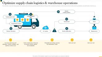 IT In Manufacturing Industry V2 Optimize Supply Chain Logistics And Warehouse Operations