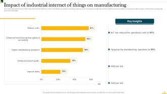 IT In Manufacturing Industry V2 Powerpoint Presentation Slides Colorful Analytical
