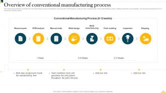 IT In Manufacturing Industry V2 Powerpoint Presentation Slides Adaptable Professionally