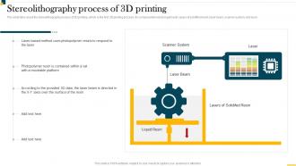IT In Manufacturing Industry V2 Stereolithography Process Of 3D Printing