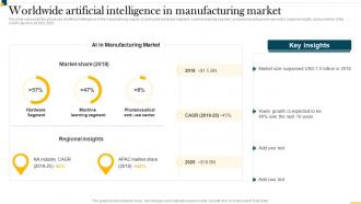 IT In Manufacturing Industry V2 Worldwide Artificial Intelligence In Manufacturing Market