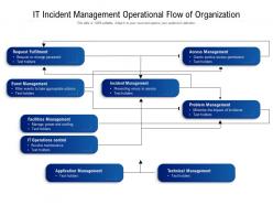 It incident management operational flow of organization