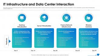 IT Infrastructure And Data Center Interaction IT System Health Monitoring Ppt Ideas