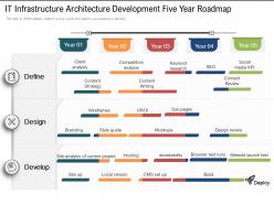 IT Infrastructure Architecture Development Five Year Roadmap