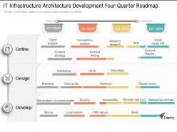 IT Infrastructure Architecture Development Four Quarter Roadmap