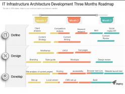 IT Infrastructure Architecture Development Three Months Roadmap