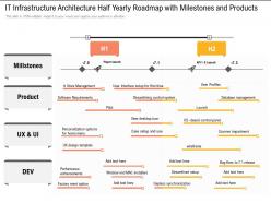 IT Infrastructure Architecture Half Yearly Roadmap With Milestones And Products