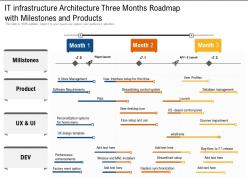 It infrastructure architecture three months roadmap with milestones and products