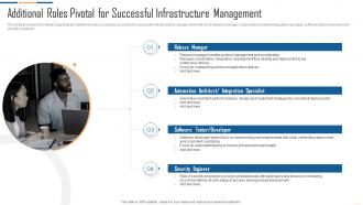 IT Infrastructure Automation Playbook Additional Roles Pivotal For Successful Infrastructure