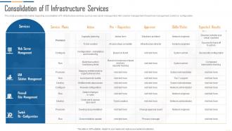 IT Infrastructure Automation Playbook Consolidation Of IT Infrastructure Services
