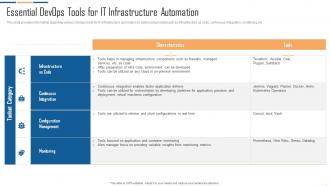 IT Infrastructure Automation Playbook Essential DevOps Tools For It Infrastructure Automation