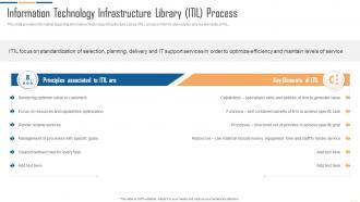 IT Infrastructure Automation Playbook Information Technology Infrastructure Library ITIL Process