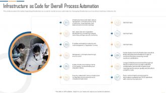 IT Infrastructure Automation Playbook Infrastructure As Code For Overall Process Automation