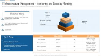 IT Infrastructure Automation Playbook IT Infrastructure Management Monitoring And Capacity