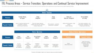 IT Infrastructure Automation Playbook ITIL Process Areas Service Transition Operations And Continual