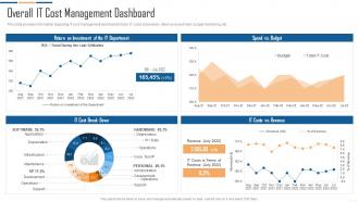 IT Infrastructure Automation Playbook Overall IT Cost Management Dashboard