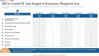 IT Infrastructure Automation Playbook RACI For Essential ITIL Tasks Assigned To Infrastructure