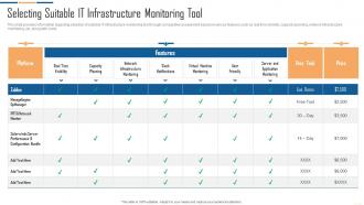 IT Infrastructure Automation Playbook Selecting Suitable IT Infrastructure Monitoring Tool