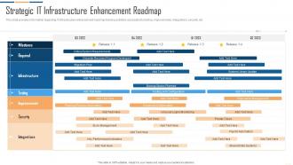IT Infrastructure Automation Playbook Strategic IT Infrastructure Enhancement Roadmap