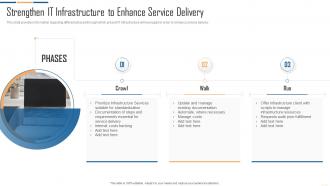 IT Infrastructure Automation Playbook Strengthen IT Infrastructure To Enhance Service Delivery