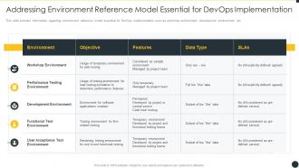 It infrastructure by implementing devops framework addressing environment reference model