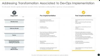 It infrastructure by implementing devops framework addressing transformation associated to devops
