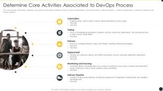 It infrastructure by implementing devops framework determine core activities associated