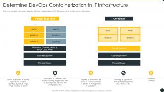 It infrastructure by implementing devops framework determine devops containerization